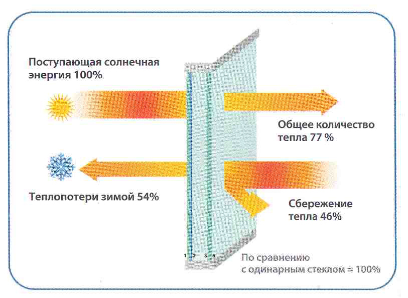 ClimaGuard® Solar