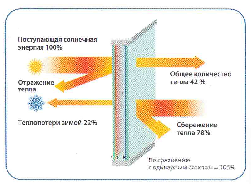 ClimaGuard® Solar