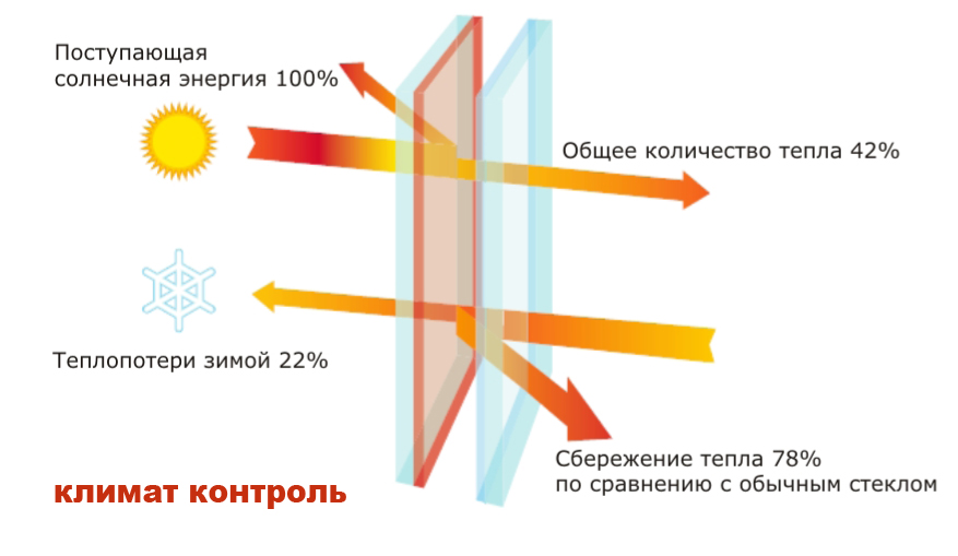 ClimaGuard® Solar